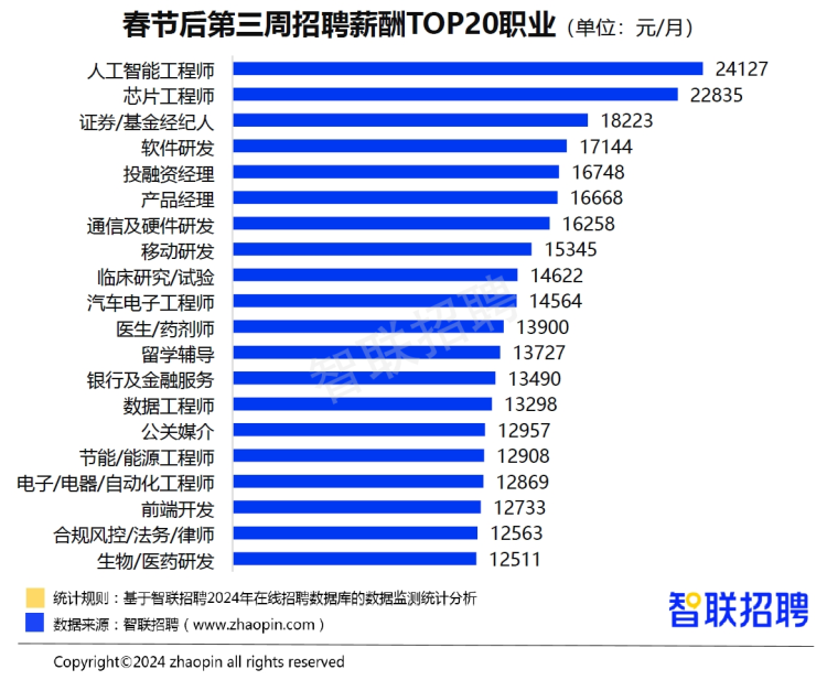 招聘平台排行第一(招聘平台排行第一是什么)