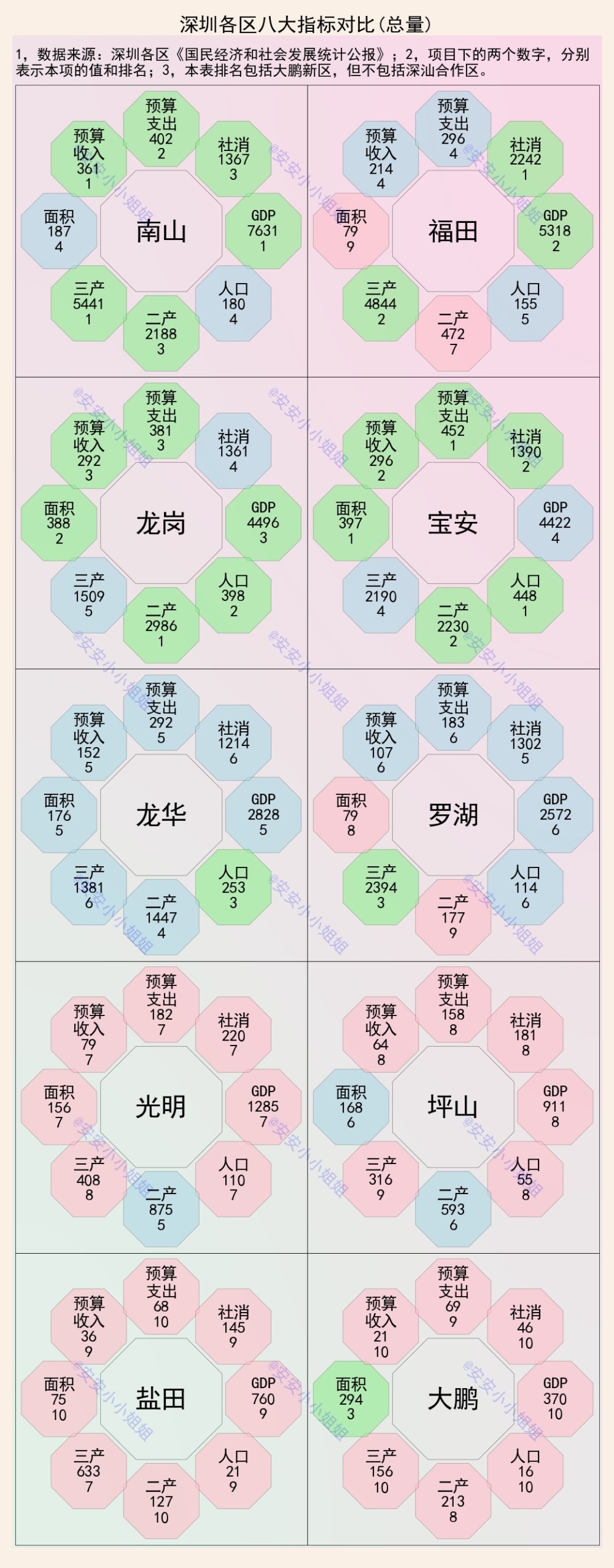 南山区人口_深圳市第七次全国人口普查公报(2)