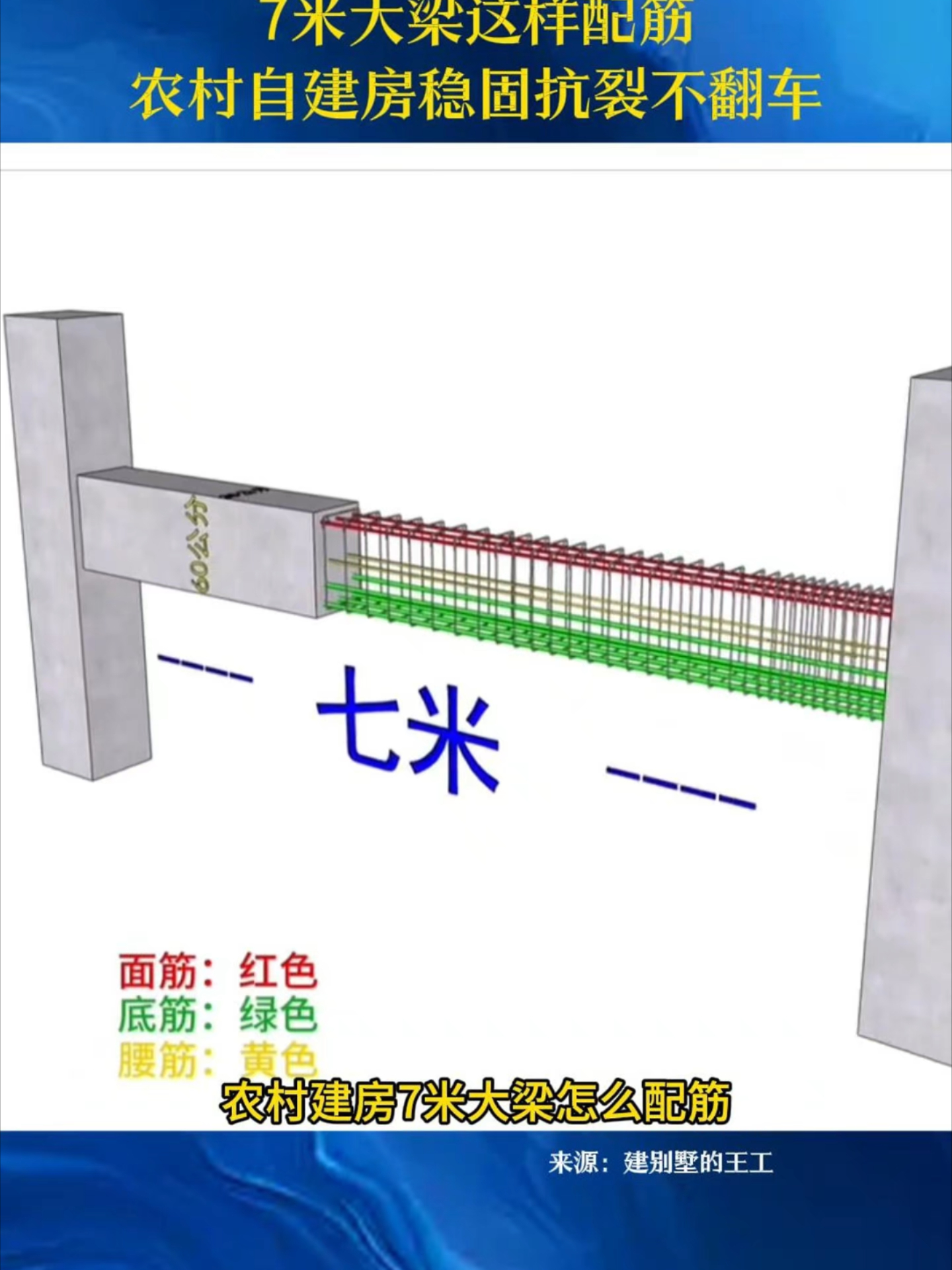 7米大梁这样配筋，农村自建房稳固抗裂不翻车_腾讯新闻