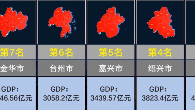 2024年上半年浙江省各市GDP排行，丽水垫底，杭州破万亿_腾讯新闻
