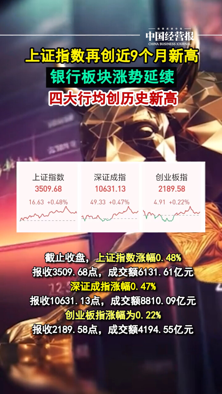 上证指数盘中再度刷新近9个月新高，银行板块涨势延续，四大行均创历史新高_腾讯新闻