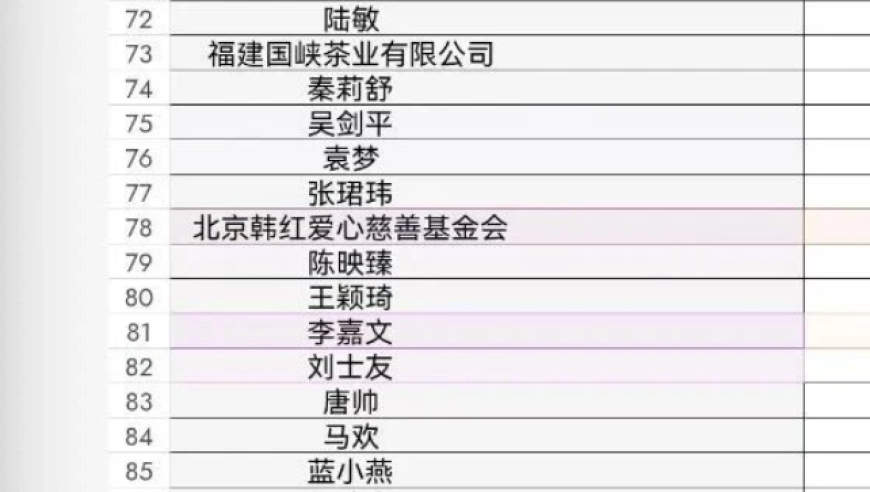 『专题』西藏泥石流灾害捐赠资金公示，北京韩红爱心慈善基金会捐赠1000万元