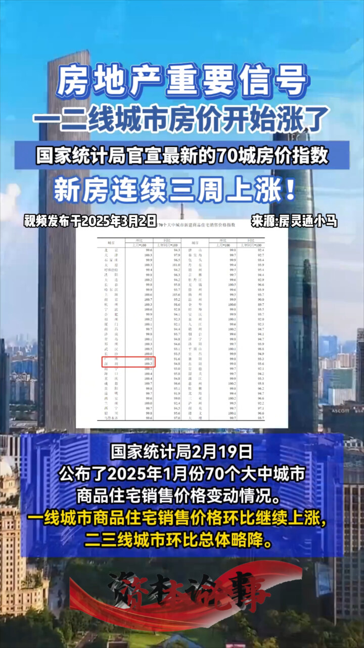 一二线城市房价开始涨了，国家统计局官宣最新的70城房价指数_腾讯新闻