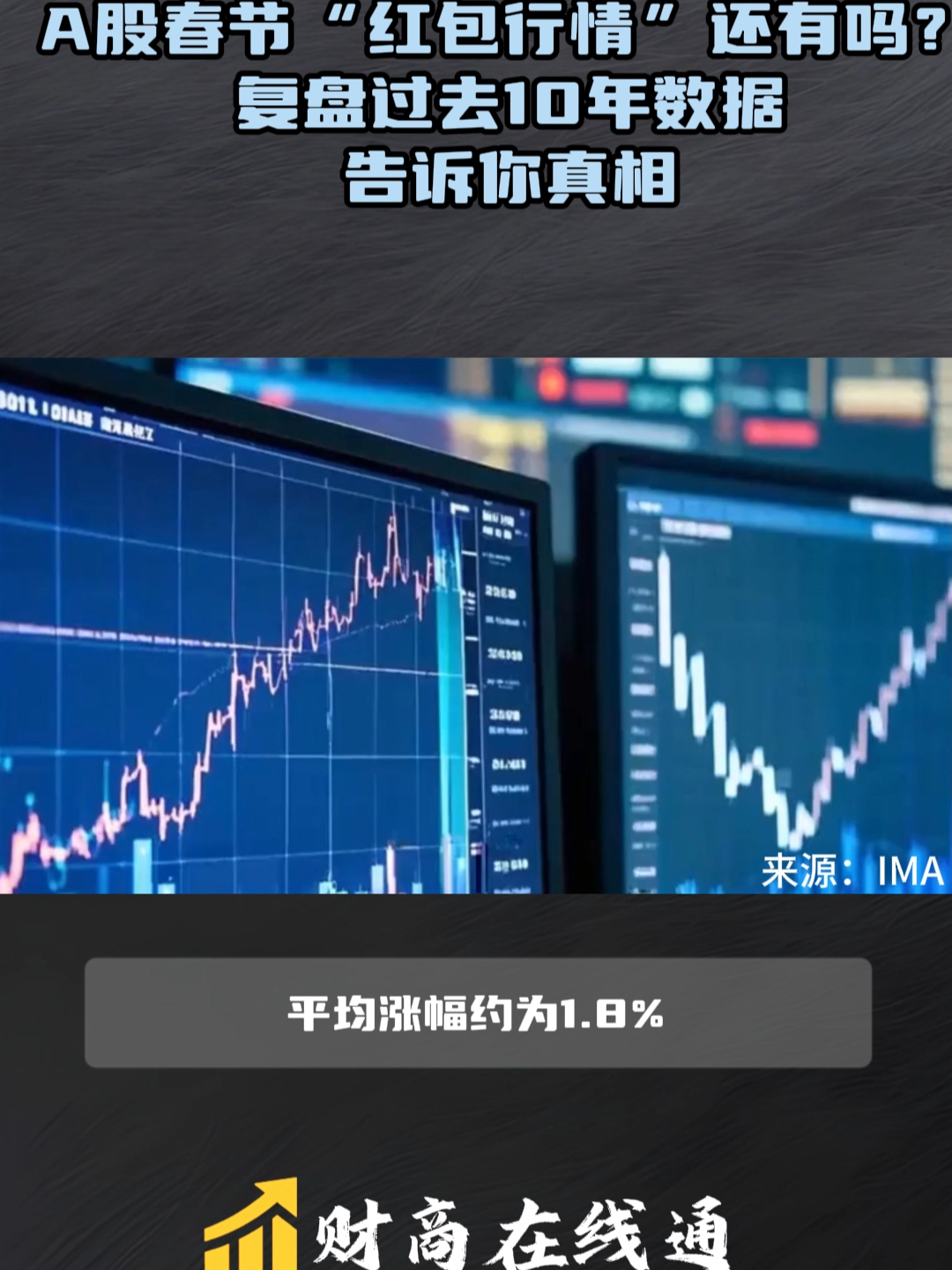 A股春节“红包行情”还有吗？复盘往年数据，给你参考！_腾讯新闻