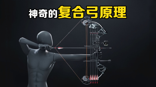 复合弓为什么能越拉越轻松？设计太“反物理”，拉满弓都不手抖！_腾讯新闻