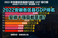 安徽经济最落后的10个县都在哪？2022安徽104个区县GDP排行榜_腾讯新闻