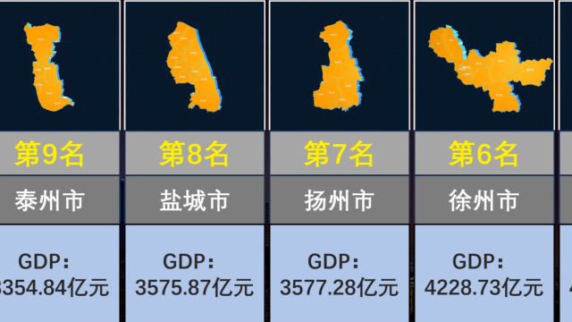 2024年上半年江苏省各市GDP排行，苏州破1.2万亿_腾讯新闻