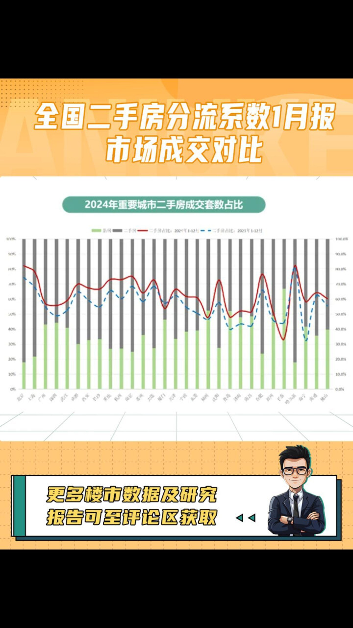 全国二手房分流系数1月报：市场成交对比_腾讯新闻