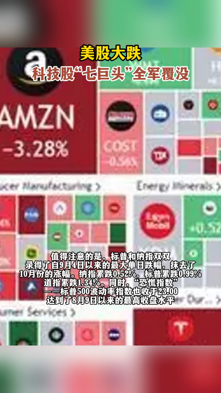 美股大跌，科技股“七巨头”全军覆没_腾讯新闻