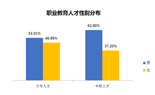 机构报告:中职人才平均月薪5888元,市场需求愈