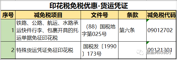 我叫印花税 今天起 这是我的税率表 通俗 易懂 好记 腾讯新闻