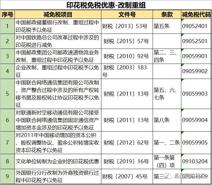 我叫印花税 今天起 这是我的税率表 通俗 易懂 好记 腾讯新闻