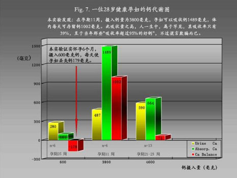 孕妇吃的钙片排行榜第一位 补钙效果很惊喜