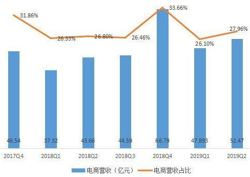 网易考拉新融资 网易考拉新融资怎么回事