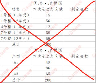 四季盛景园又被"剩,国瑞瑞福园200套房源全部选完(内附奖品)