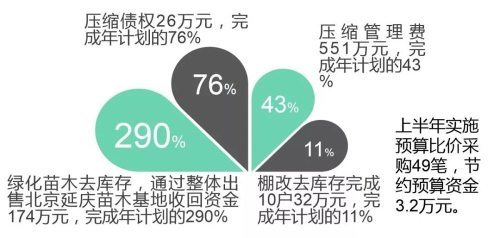 深挖细掘,不断提升企业精准管理