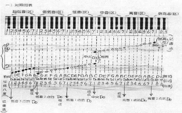 一分钟看懂钢琴六大基础知识 腾讯新闻