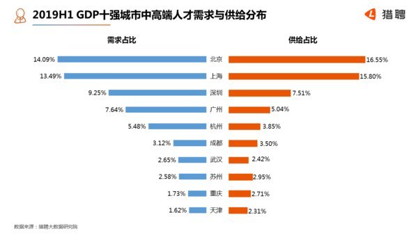 国内gdp十大城市(3)