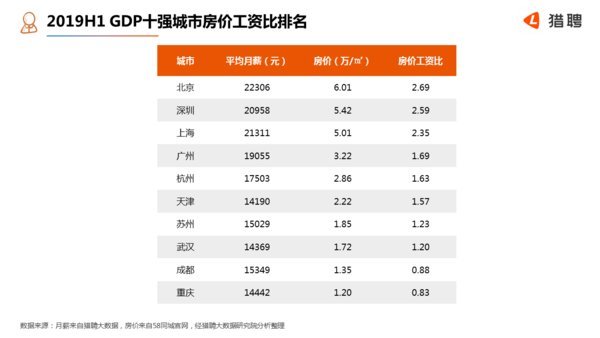 综合gdp最强城市