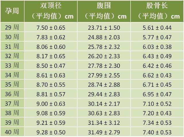 胎儿双顶径多少时可以生产想顺产的注意了最好不要超出这范围
