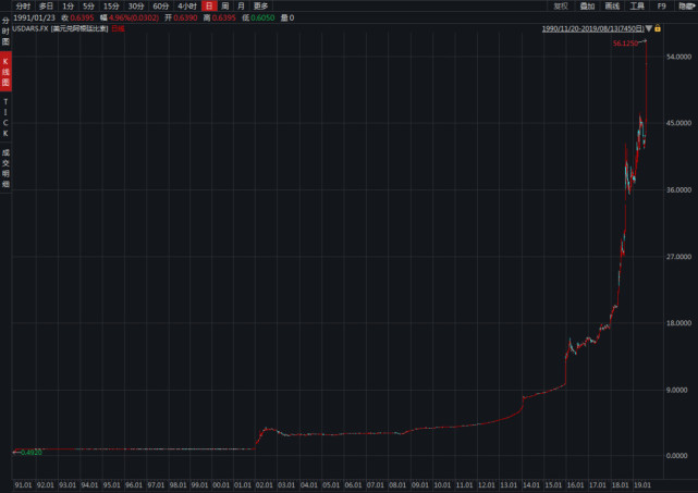 阿根廷遭遇股汇债\