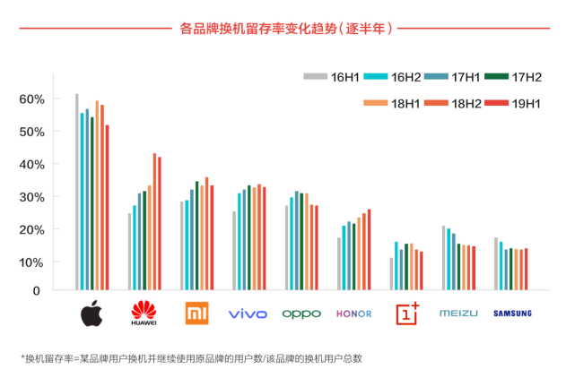 IDC报告显示第二季度中国智能手机出货量同比下降2.1%，高端市场逆势增长，哪些信息值得关注？的简单介绍