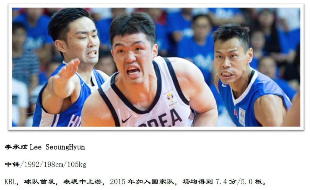 期待25年来首胜的韩国队男篮世界杯球员风采巡礼