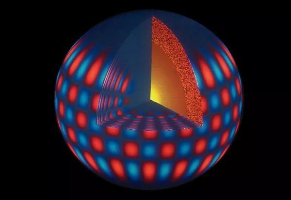 日震學通過測量太陽內部產生的聲波來探測太陽的結構和動力學.