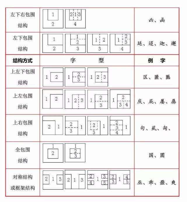 汉字穿插结构图片