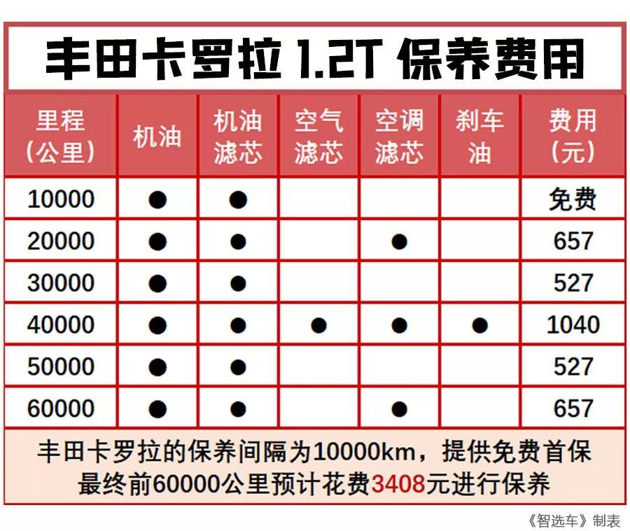 月薪3千买的起吗?