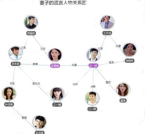 盘点人物关系最乱的电视剧,你觉得还有比这几部更乱的吗?