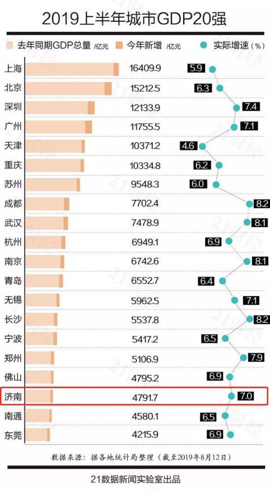 2018中国城市gdp排名榜_2020年,中国内地TOP30城市GDP排行榜(2)