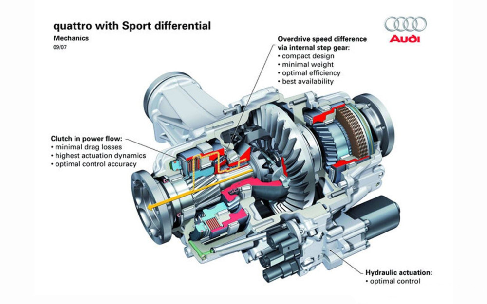 玩宝马坐奔驰开奥迪,知道为啥这么说吗?看看四驱系统就懂了