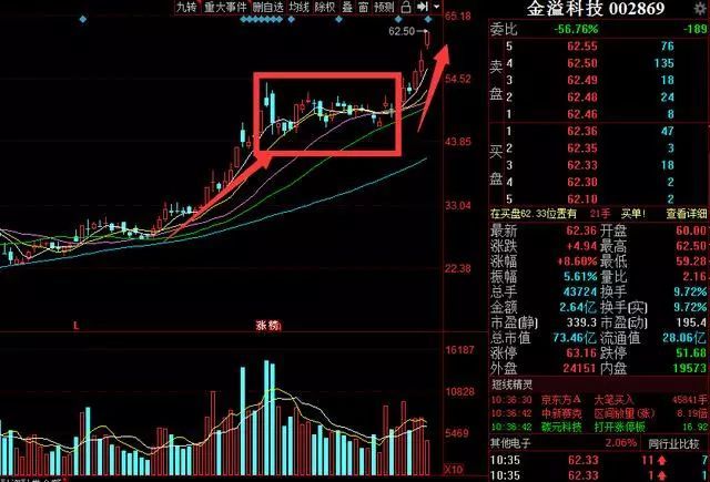 物联网+人工智能,金溢科技连续7日换手率超过