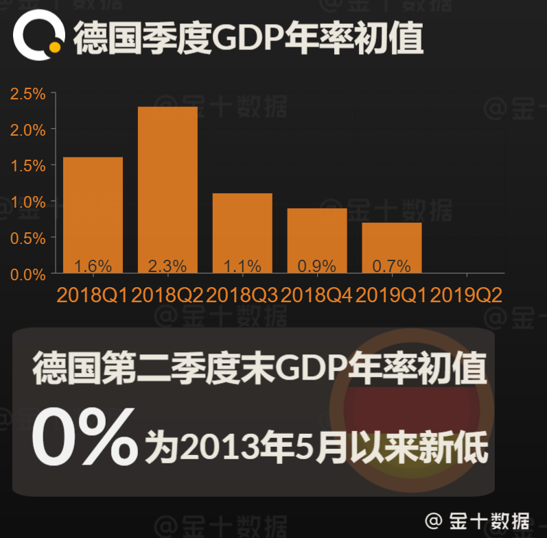 中国gdp增速动态_中国gdp增速图片(2)