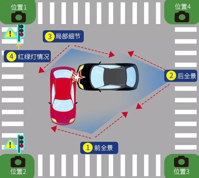 2 十字路口事故照片拍攝技巧 發生在十字路口,轉盤,高架等類似地點的