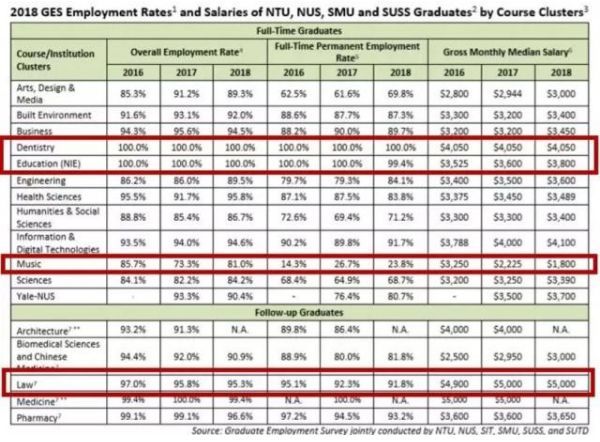 新加坡人口老龄化带来 连锁效应 医学院的学生起薪竟然这么高