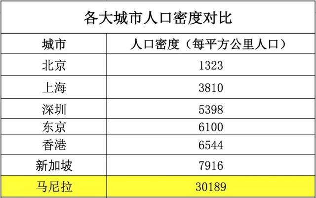 菲律宾是20年前的中国?马尼拉市下一个北京吗?