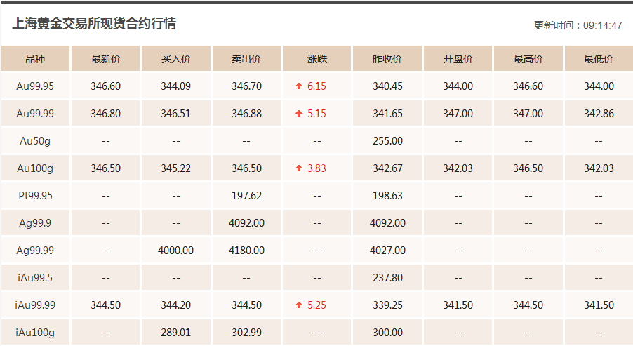 钯金950价格多少一克(钯金950回收价格今天多少一克)