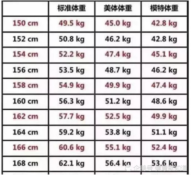 いろいろ 163cm 平均体重 174392163cm 平均体重