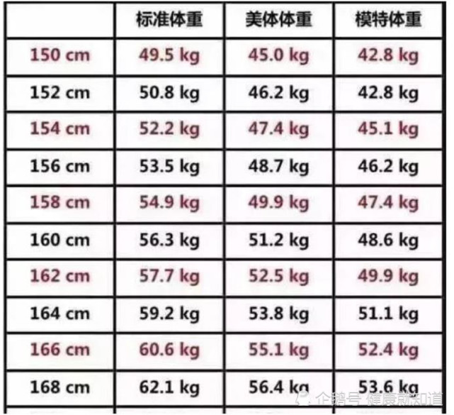 刈り取る見ました無人156cm 美容体重 Help For Borojerdi Org