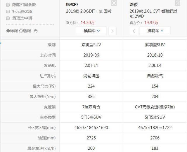 中国智造的呐喊全球车哈弗f7唱出"中国好声音"!