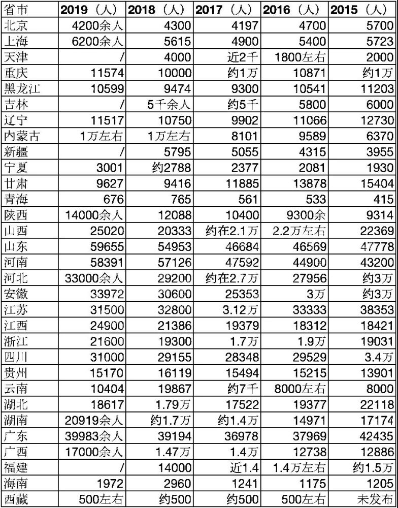 2020美术生排名五千_美术生最多的省份|2020年河南省高校美术实力排行榜