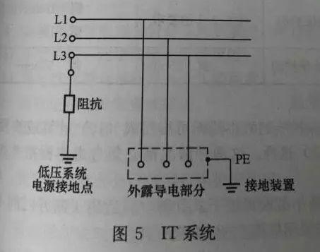 其中,第一个大写字母t表示电源变压器中性点直接接地;i则表示电源变