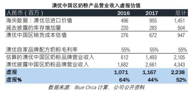 腾讯内容开放平台