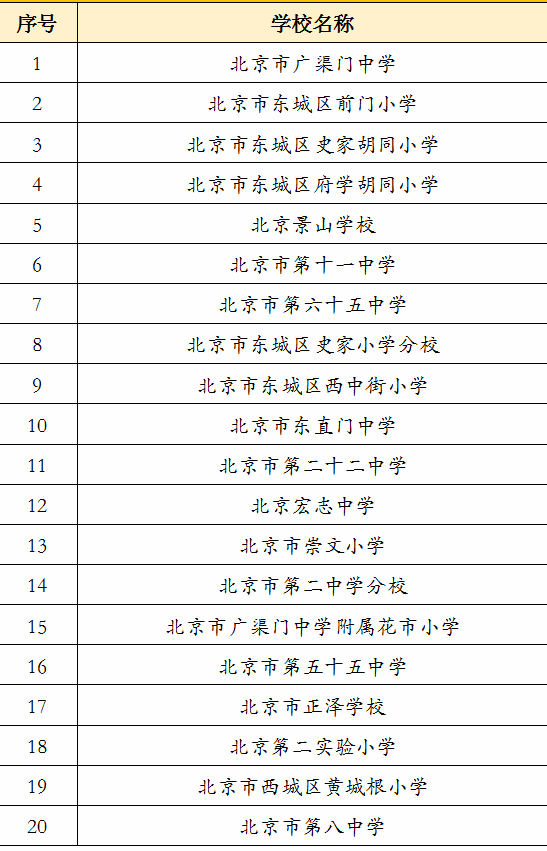 昌平区中学划片示意图图片