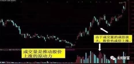 量价关系口诀 新量新价有新高 无量上涨必须跑 背熟每天赚5 腾讯新闻