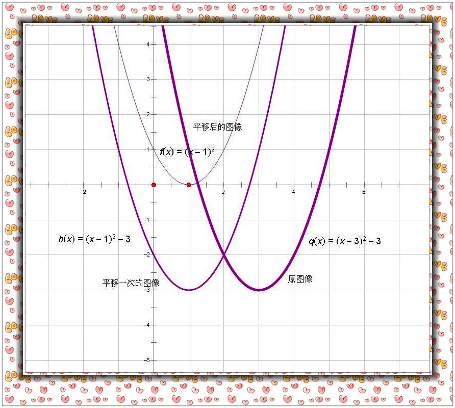 实例详解二次函数平移规律,掌握方法技巧,了解平移本质