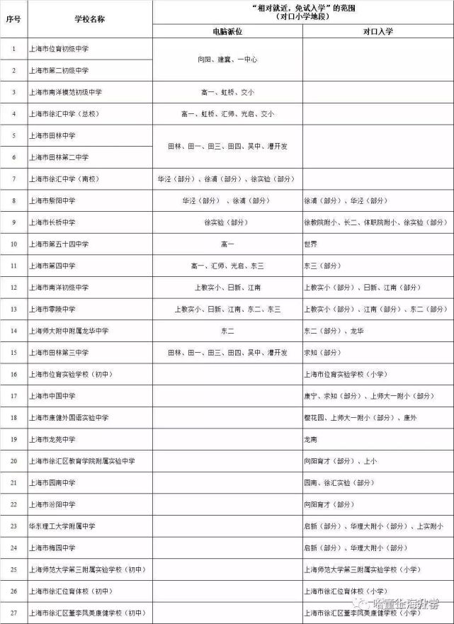 徐匯區公辦初中_徐匯公辦初中排名2017_徐匯公辦初中排名