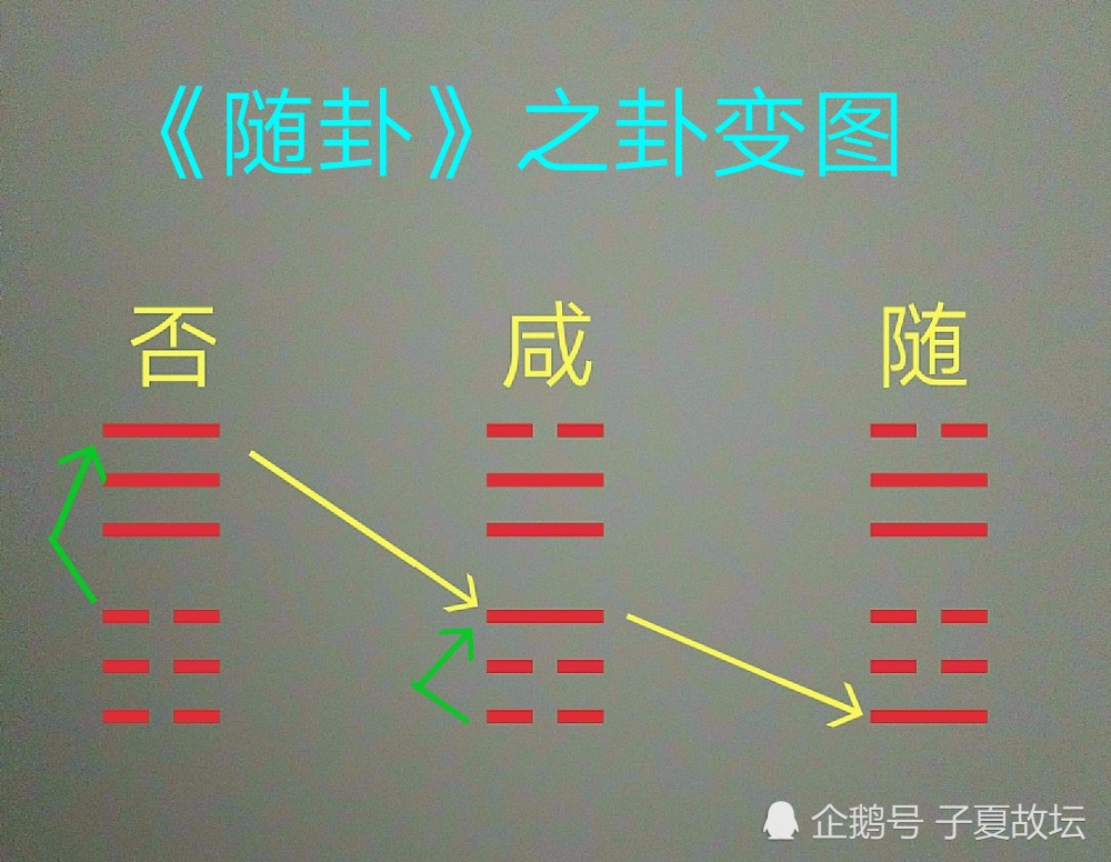 随卦之卦辞及其彖传破解